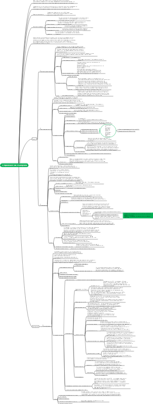 управление стоимостью проекта