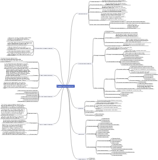 1.13 Управление стоимостью проекта