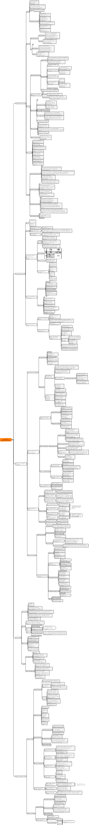 управление затратами