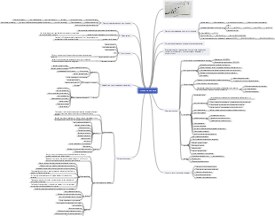 управление стоимостью проекта