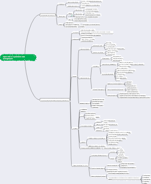 Стратегия и стратегический менеджмент