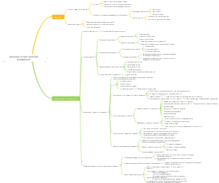 CPA «Стратегия»-Стратегия и стратегический менеджмент