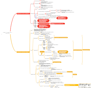 Стратегия и стратегический менеджмент
