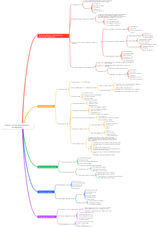 Раздел 1. Обзор стратегического менеджмента
