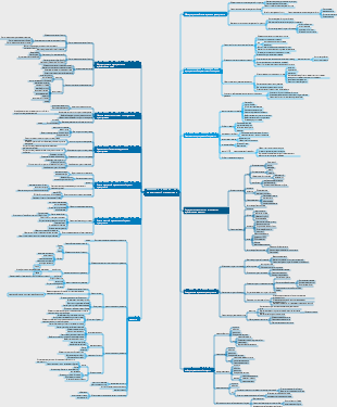 стратегический менеджмент