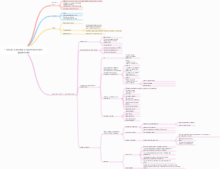 1 Обзор стратегии и стратегического управления