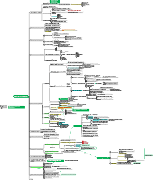 Базовые знания менеджмента Глава 9 Стратегический менеджмент