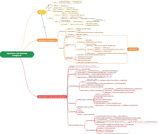 Стратегия и стратегический менеджмент