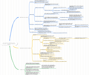 Как проводить разработку новых продуктов и управление стратегией поставок