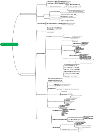 Стратегия и стратегический менеджмент