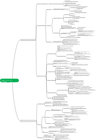 стратегический менеджмент