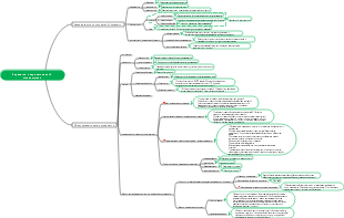 1. Стратегия и стратегический менеджмент