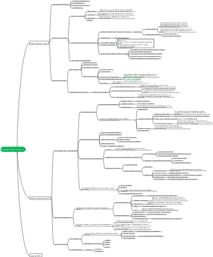 Стратегический менеджмент CPA – стратегический анализ