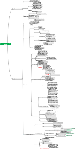 Глава 1 Стратегия и стратегический менеджмент