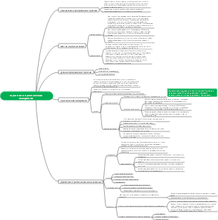 Стратегия и стратегический менеджмент