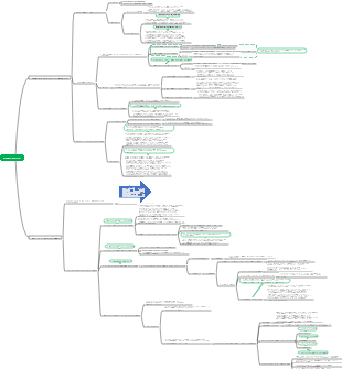 Теория частичного контроля организационного управления