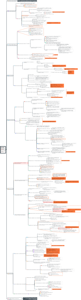 «Ценностный симбиоз и организационный менеджмент в цифровую эпоху» - Чэнь Чуньхуа
