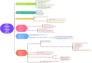 Организационное управление