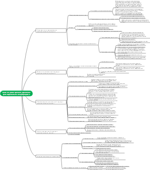 Карта организационного управления транснациональных компаний