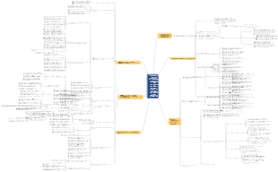 Управление по целям (Руководство по управлению по целям для менеджеров среднего звена)