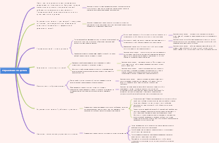 Управление по целям