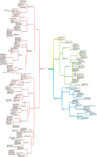 Карта разума управления целями