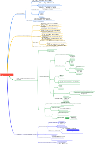 Управление по целям