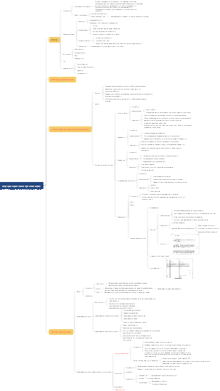 Информационная организация (поиск информации) Управление информацией