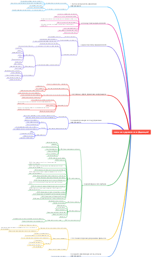 технология управления информацией