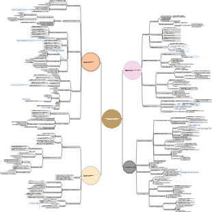 Карта разума управления информацией