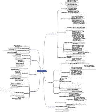 Основы управления информацией