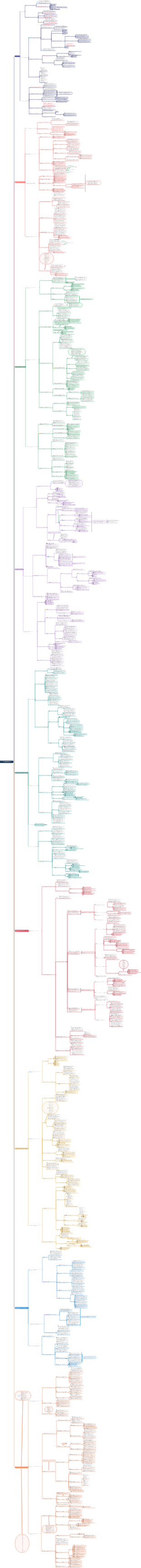 Базовая основа управления информацией
