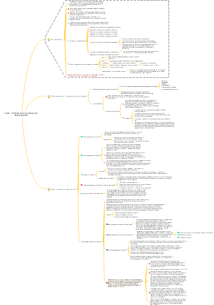 Управление информацией Глава 1