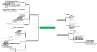 Глава 5. Процесс управления информацией