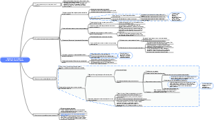 Секреты оптимизации рекламных потоков информационного потока (модель маркетинговой конверсионной воронки)