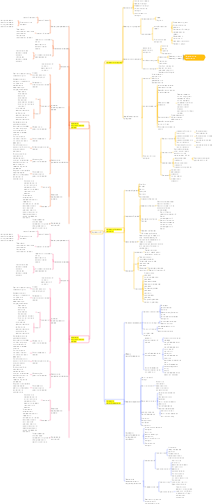 Маркетинговая стратегия 4P (продукт, цена, канал, стратегия продвижения)