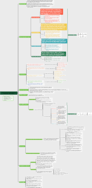 Стратегический организационный инструмент – PEST-анализ