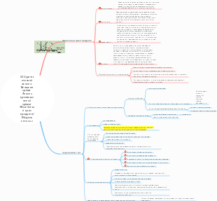 02 Стратегический анализ-внешняя среда-анализ промышленной среды-жизненный цикл продукта и модель пяти сил Портера
