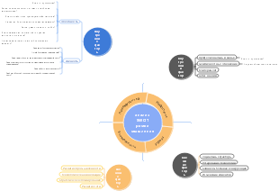 Система SWOT-анализа
