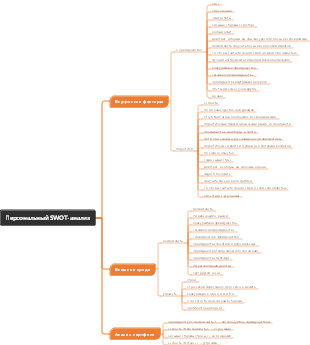 Идеи SWOT-анализа