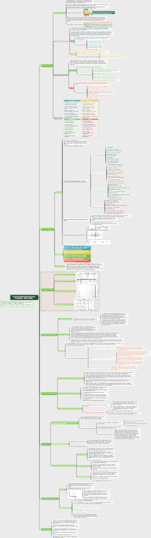 Стратегический организационный инструмент – SWOT-анализ