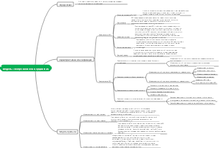 Модель электронной коммерции B2C