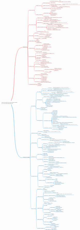План разработки и проектирования системы B2C (подробный)