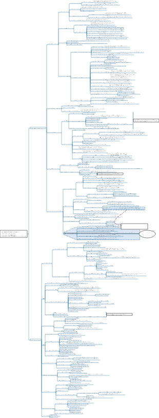 Функциональная архитектура электронной коммерции B2C (базовая)