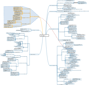 Недорогая маркетинговая система B2C