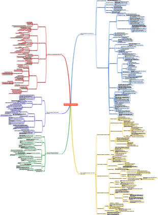 B2C-маркетинг и анализ данных