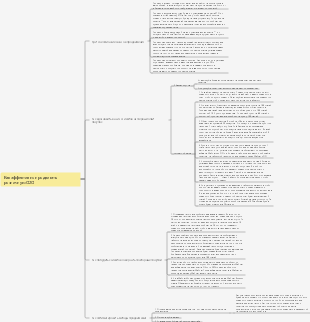 Как эффективно продвигать розничную O2O