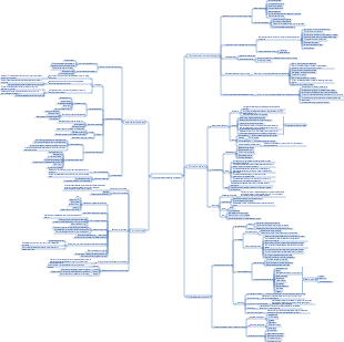 Майкл Портер конкурентная стратегия