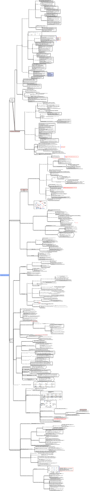 03Стратегический выбор