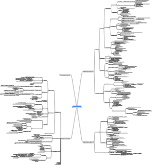 Стратегический выбор